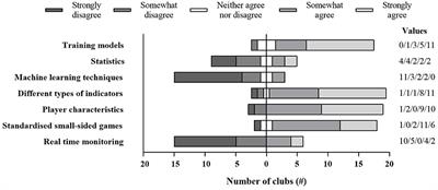 Load Monitoring Practice in Elite Women Association Football